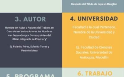 Cómo Hacer la Portada en Normas APA 7° Edición.